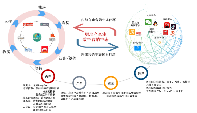 2021上半年中国房地产企业销售业绩TOP200 市场分化加剧，数字化服务赋能行业洞察